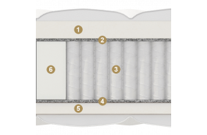 Двусторонний матрас Mezzo Multi  (Меззо Мульти) от Materlux