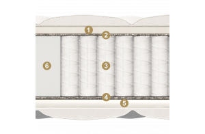 Двусторонний матрас Union Maxi (Юнион Макси) от Materlux