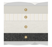 Двусторонний матрас Carbone (Карбон) от Materlux