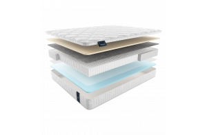 Двусторонний матрас Ripoli Multi (Риполи Мульти) от Materlux